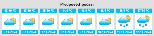 Výhled počasí pro místo Lungavilla na Slunečno.cz