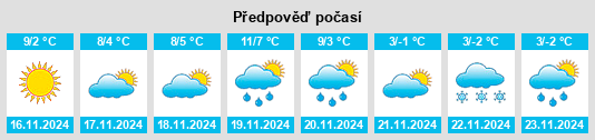 Výhled počasí pro místo Lunetta na Slunečno.cz