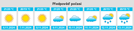 Výhled počasí pro místo Psimolofou na Slunečno.cz