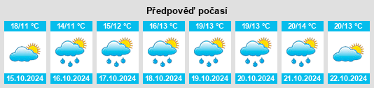 Výhled počasí pro místo Lumezzane na Slunečno.cz