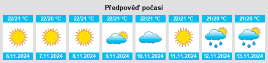 Výhled počasí pro místo Psevdás na Slunečno.cz