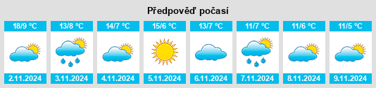 Výhled počasí pro místo Lucignano na Slunečno.cz