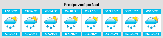 Výhled počasí pro místo Lozzo di Cadore na Slunečno.cz