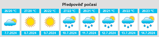 Výhled počasí pro místo Loreto Aprutino na Slunečno.cz
