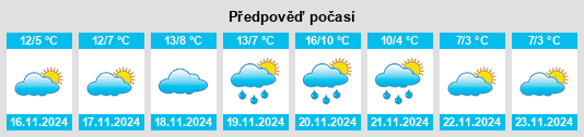 Výhled počasí pro místo Loreo na Slunečno.cz