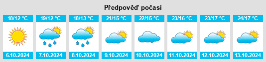 Výhled počasí pro místo Loreggia na Slunečno.cz