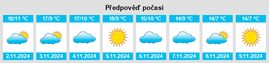 Výhled počasí pro místo Loranzè na Slunečno.cz