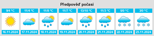 Výhled počasí pro místo Longone Sabino na Slunečno.cz