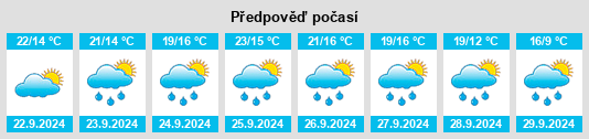 Výhled počasí pro místo Lonato na Slunečno.cz