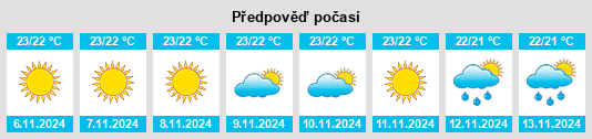 Výhled počasí pro místo Perivólia na Slunečno.cz