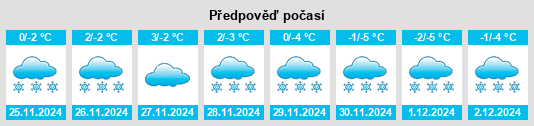 Výhled počasí pro místo Livinallongo del Col di Lana na Slunečno.cz