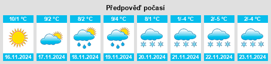 Výhled počasí pro místo Lillianes na Slunečno.cz