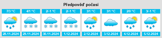 Výhled počasí pro místo Ligosullo na Slunečno.cz