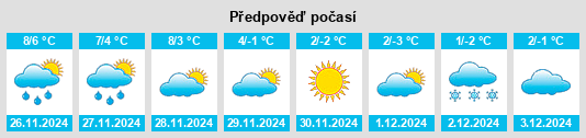 Výhled počasí pro místo Ligonchio na Slunečno.cz