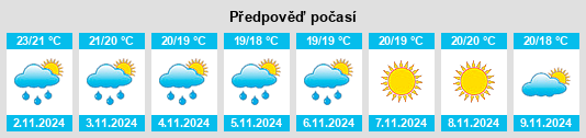 Výhled počasí pro místo Péra na Slunečno.cz