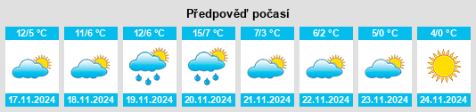 Výhled počasí pro místo Licciana Nardi na Slunečno.cz