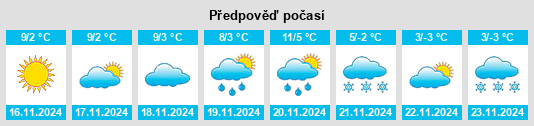 Výhled počasí pro místo Levico Terme na Slunečno.cz