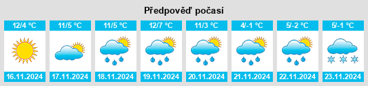 Výhled počasí pro místo Lessolo na Slunečno.cz