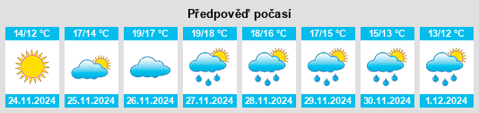 Výhled počasí pro místo Leporano na Slunečno.cz