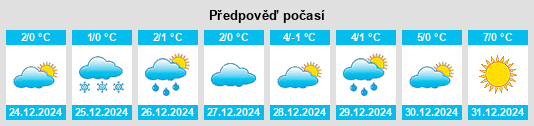 Výhled počasí pro místo Leonessa na Slunečno.cz