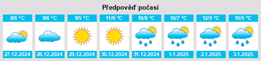 Výhled počasí pro místo Lentella na Slunečno.cz