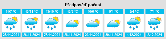 Výhled počasí pro místo Lendinara na Slunečno.cz