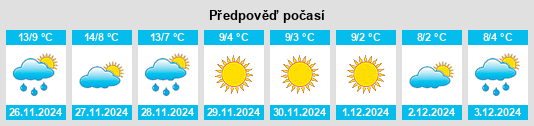 Výhled počasí pro místo Leini na Slunečno.cz