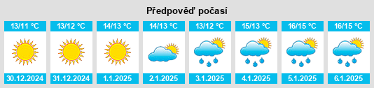 Výhled počasí pro místo Lecce na Slunečno.cz