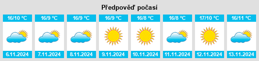 Výhled počasí pro místo Le Caselle na Slunečno.cz