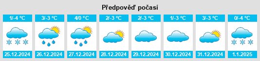 Výhled počasí pro místo Lazfons na Slunečno.cz