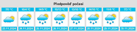 Výhled počasí pro místo La Vergine na Slunečno.cz