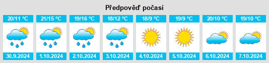 Výhled počasí pro místo Lauriano na Slunečno.cz