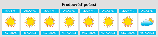 Výhled počasí pro místo Lauria na Slunečno.cz