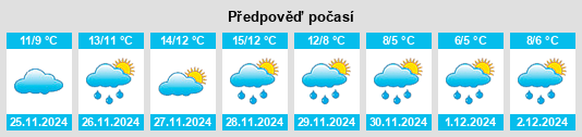 Výhled počasí pro místo Latronico na Slunečno.cz