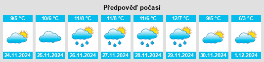 Výhled počasí pro místo Latisana na Slunečno.cz