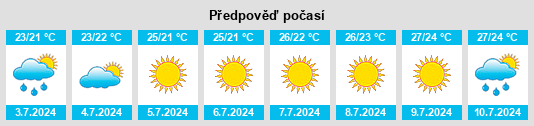 Výhled počasí pro místo Laterza na Slunečno.cz