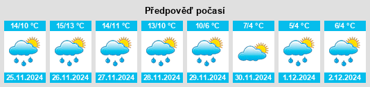 Výhled počasí pro místo Latera na Slunečno.cz