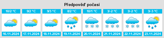 Výhled počasí pro místo Lastebasse na Slunečno.cz