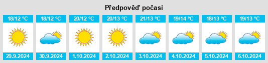 Výhled počasí pro místo Provincia di La Spezia na Slunečno.cz