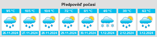 Výhled počasí pro místo Lasino na Slunečno.cz