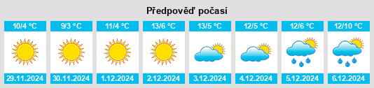 Výhled počasí pro místo Larizzate na Slunečno.cz