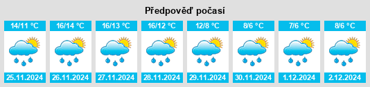 Výhled počasí pro místo Larino na Slunečno.cz