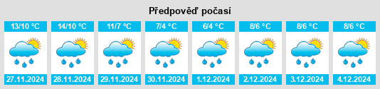 Výhled počasí pro místo L'Aquila na Slunečno.cz