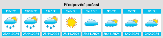 Výhled počasí pro místo La Pavonara na Slunečno.cz