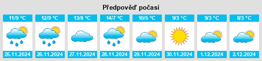 Výhled počasí pro místo Landriano na Slunečno.cz