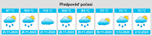 Výhled počasí pro místo Laives na Slunečno.cz