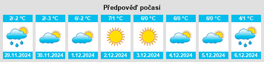 Výhled počasí pro místo Laion na Slunečno.cz