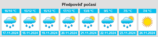 Výhled počasí pro místo La Capriola na Slunečno.cz