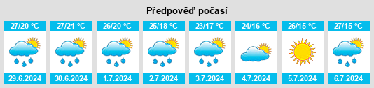 Výhled počasí pro místo Isorella na Slunečno.cz