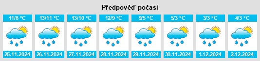 Výhled počasí pro místo Provincia di Isernia na Slunečno.cz